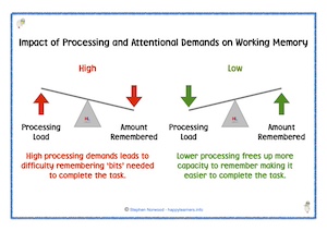 Working Memory - Processing Demands Vs Amount Remembered